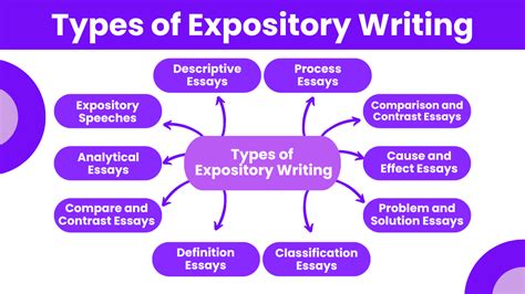 Image result for Example of Expository Writing