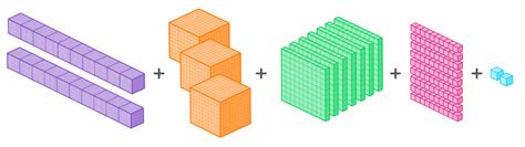 Image result for What Expanded Form