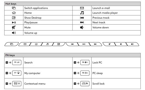 Image result for Logitech Keyboard Shortcut Keys