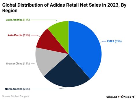 Afbeeldingsresultaten voor Adidas Line Graph