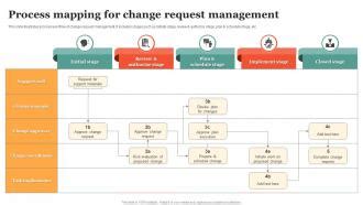 Toradh íomhá ar Request Management Process Flow