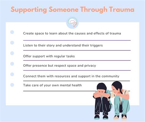 Toradh íomhá ar Trauma Types