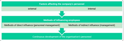 Image result for Structured Personnel Development Program