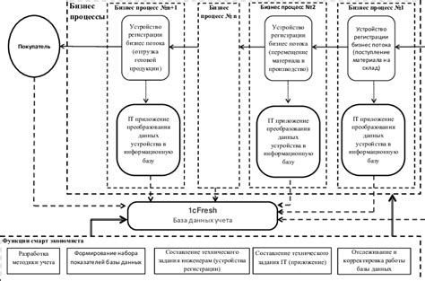Image result for Smart Calculator Model for Project