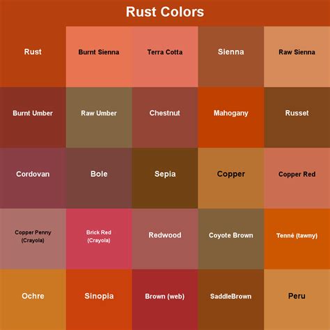 Image result for Rust Color Poop
