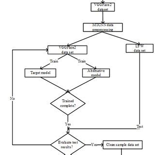 Image result for Counteract Flowchart