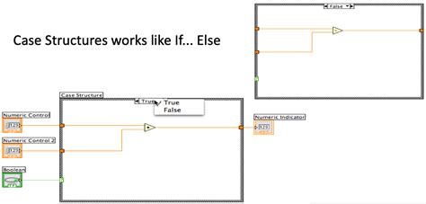 Image result for What Is LabVIEW Programming