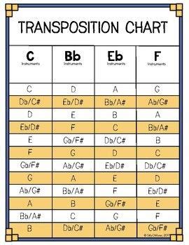 Music Transposition Chart に対する画像結果