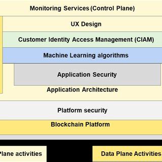 Dsaas Security Patterns for Data Classification에 대한 이미지 결과