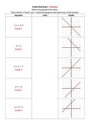 Matching Problems Multiple Graphs に対する画像結果