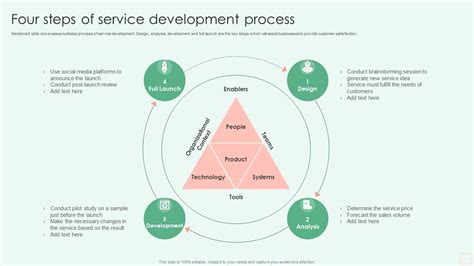 Image result for Service Development Flowchart