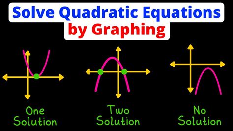 Afbeeldingsresultaten voor Example of No Solution Graphc