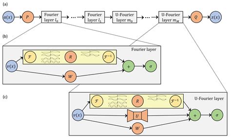 Image result for Deep Operator Learning Model