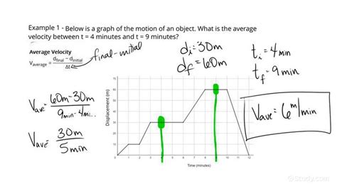 نتيجة الصورة لـ Calculating Average Velocity Calculus