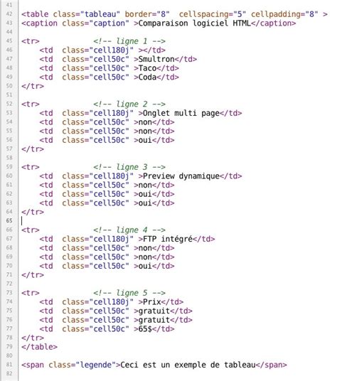 Image result for Tableau HTML Exemple Code Couleur
