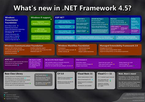 Afbeeldingsresultaten voor .Net Framework Stack
