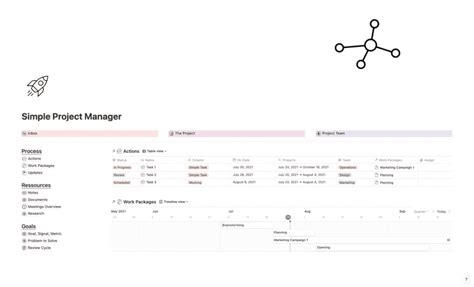 Notion Template Project Task に対する画像結果