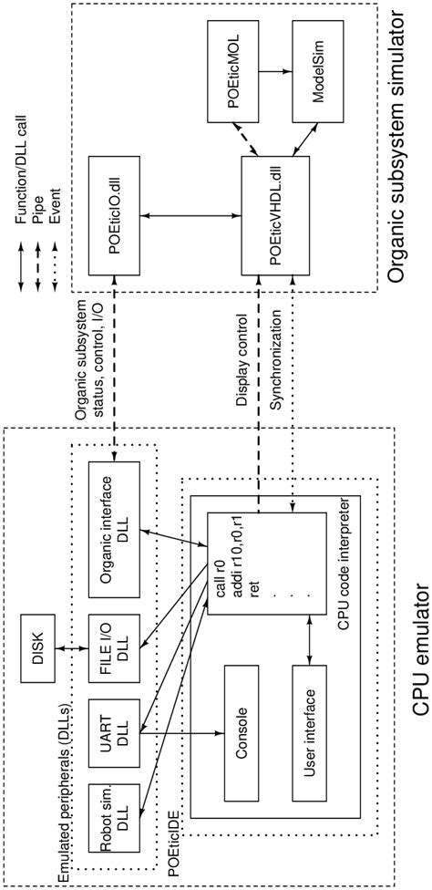 Image result for Programming Emulator Interface