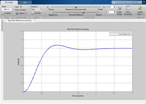 Toradh íomhá ar Simulink PID Controller Example