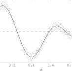 Image result for What Is a Nice Smooth Curve Function Example