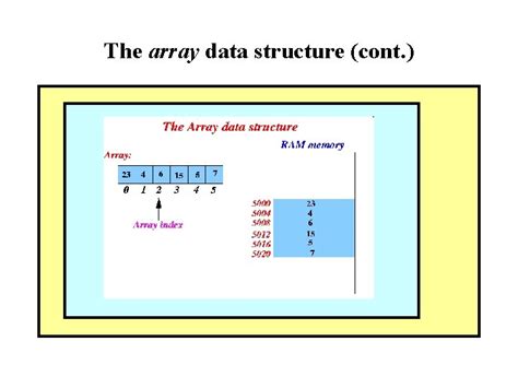 Image result for Array in Data Structure