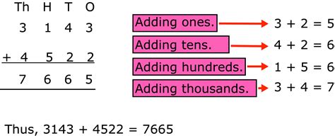 Image result for Addition 4 Digit with Carrying Worksheet