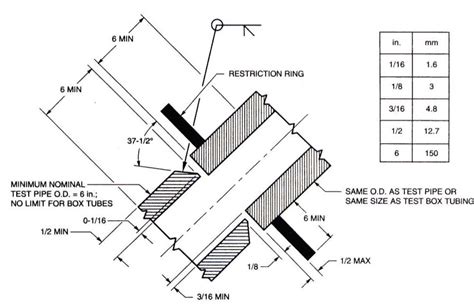 Image result for 6GR Weld Test