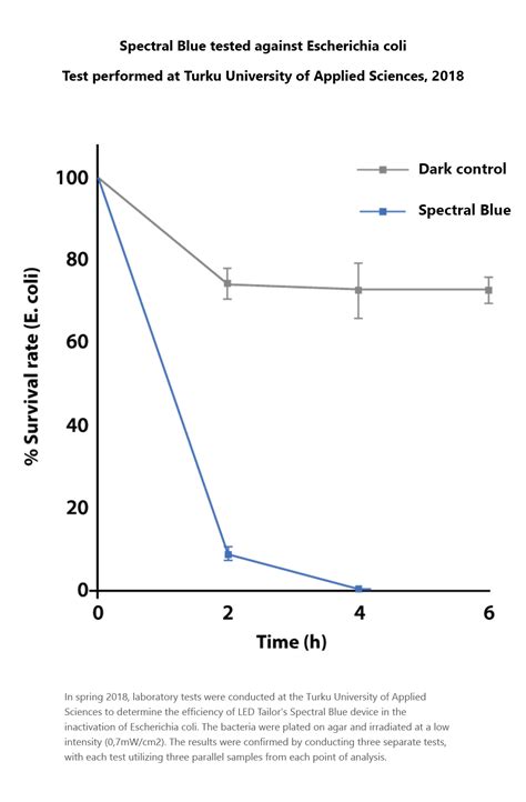 Image result for Spectral Blue Color
