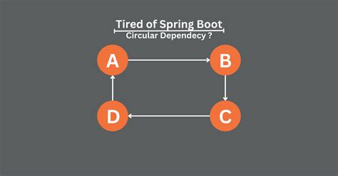 Toradh íomhá ar Dependency Java Symbols