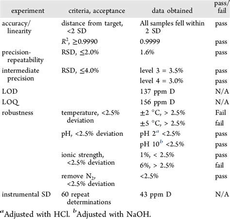 Image result for Check Validity with Short Method