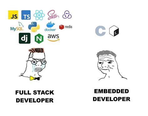 Toradh íomhá ar Project Stack Meme