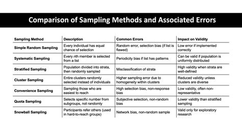Image result for Sampling Error Digital
