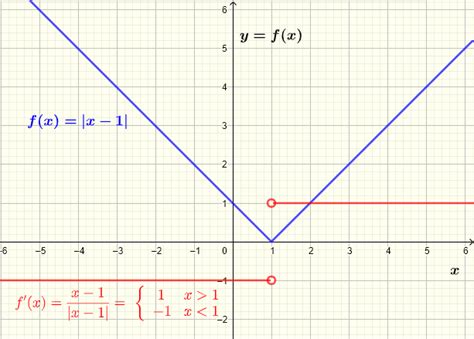 Absolute Value Function Standard Form に対する画像結果