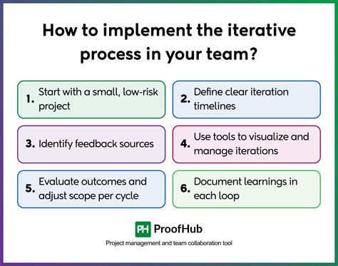 Image result for Iterative Process Monitoring Evaluation