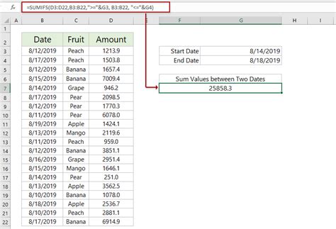 Toradh íomhá ar SQL Create Rows for Values Between Dates
