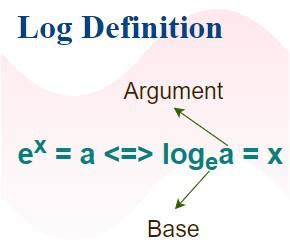 Afbeeldingsresultaten voor What Is the Equation of Natural Log