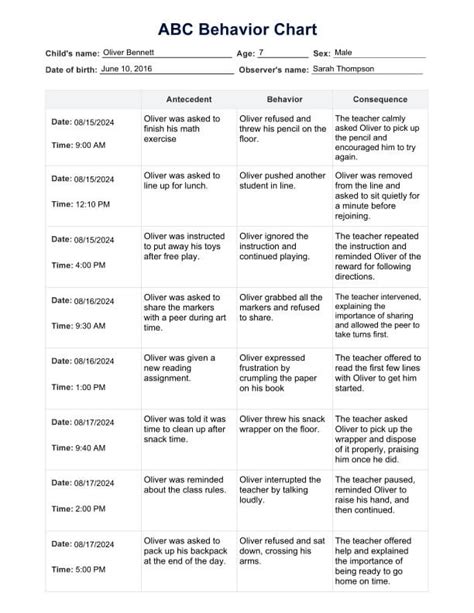 Image result for ABC Chart Behavior Analysis