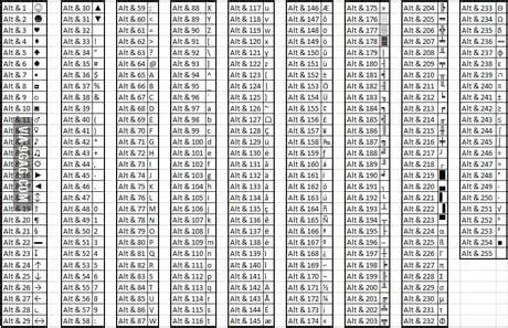 ALT-codes Excel に対する画像結果