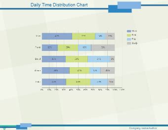 Image result for How to Put Time Distribution Chart