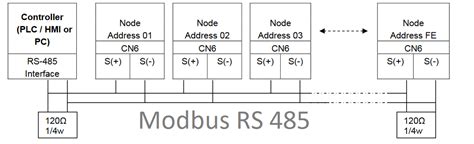 Image result for Modbus Command Structure