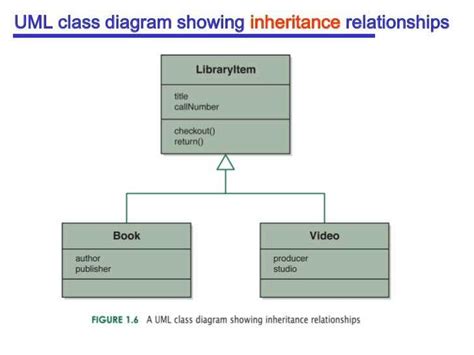 Toradh íomhá ar Java UML Class Diagram Arrows