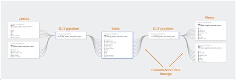 Image result for Databricks Data Lineage