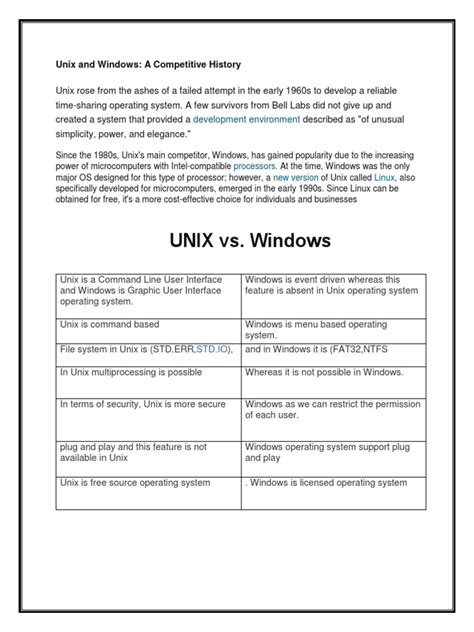 Image result for Unix Operating System Computer Interface