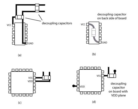 Image result for Decoupling Condensator PCB Layout