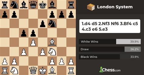 Toradh íomhá ar Chess Photos Free London