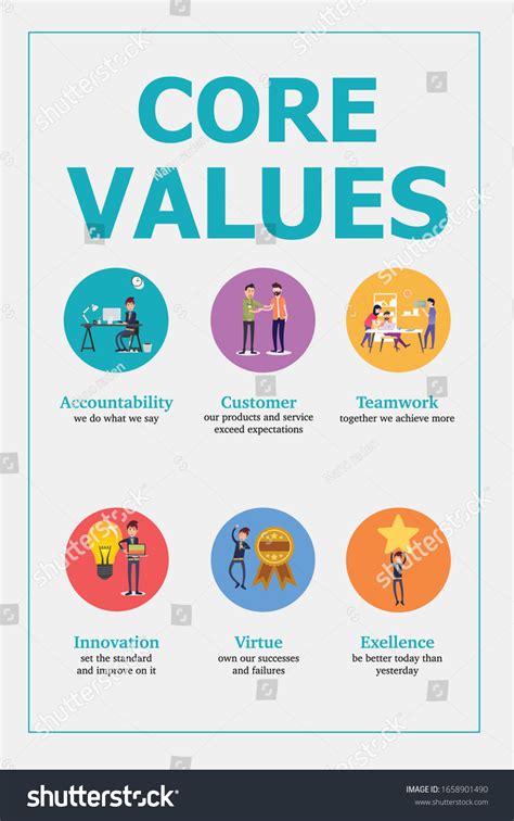 Image result for Core Values Poster