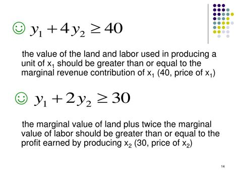 Toradh íomhá ar Example of Linear Programming GAMS