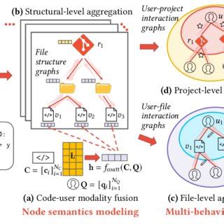 Chart Containing Best Coder に対する画像結果