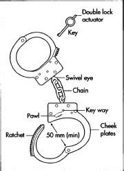 Handcuff Pawl-க்கான படிம முடிவு