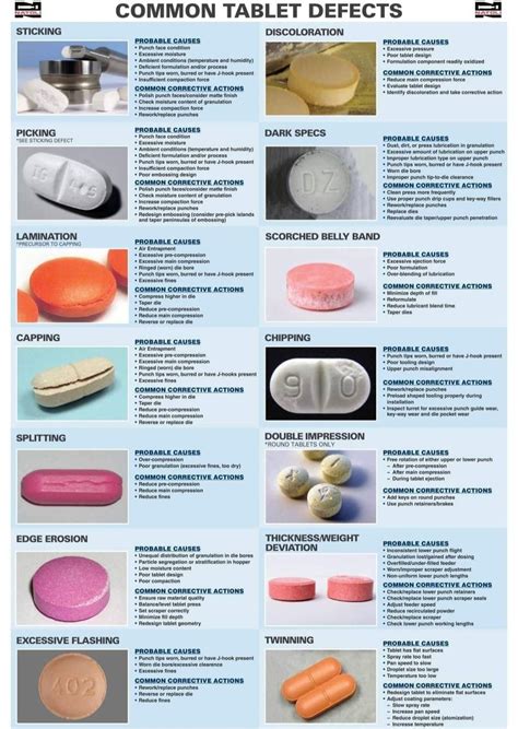 Image result for Table Top Defect